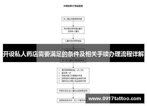 开设私人药店需要满足的条件及相关手续办理流程详解